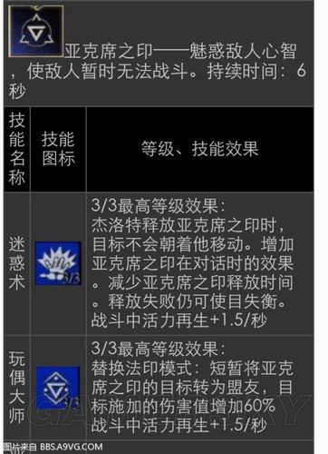 巫师3怎么赚钱