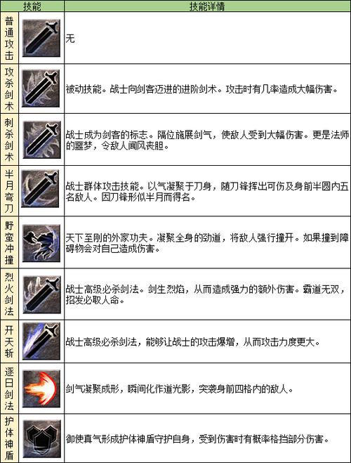 传奇外传强化技能表