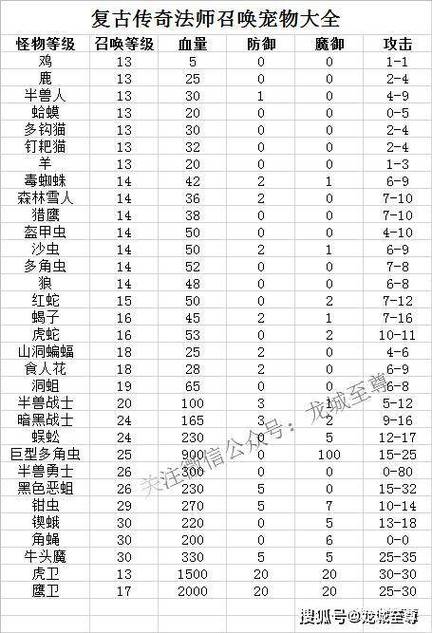 传奇外传道士都有什么技能