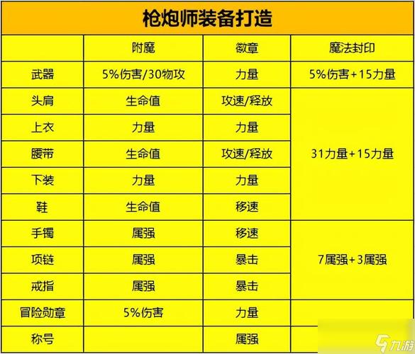 dnf武器附魔选什么
