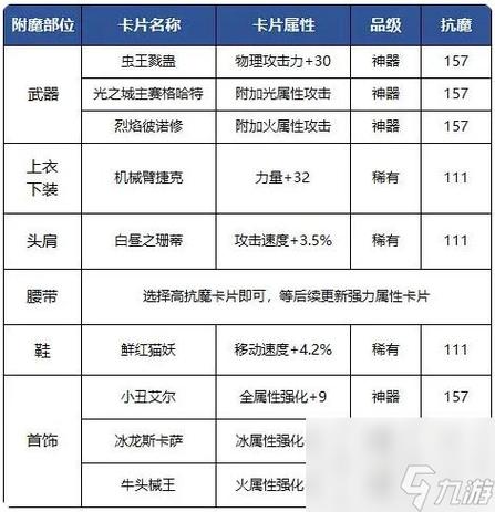 dnf鞋子附魔什么宝珠