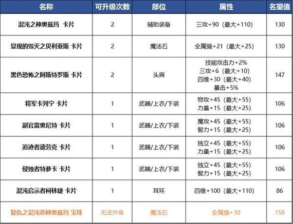 DNF:特殊装备附魔详解,怎样附魔才配三神器?