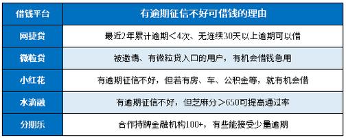 哪里可以借钱急用啊