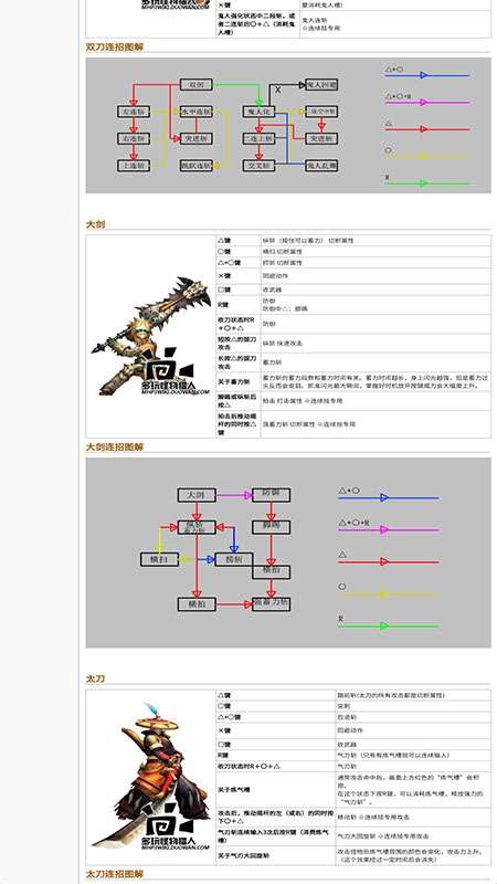 怪物猎人P3特典下了之后哪里接取任务