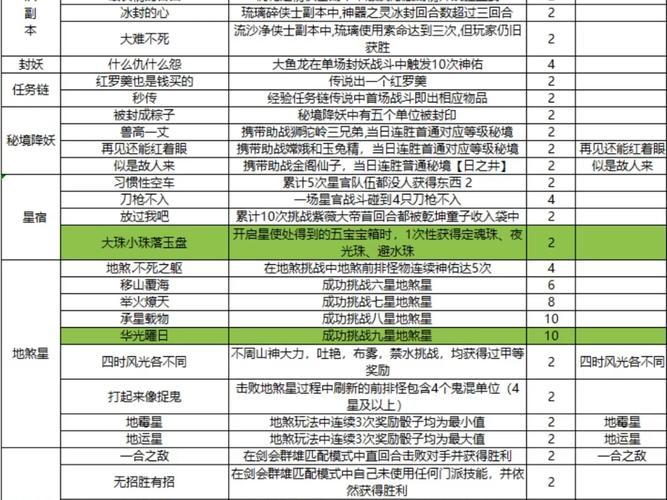 梦幻西游怎样月入过万