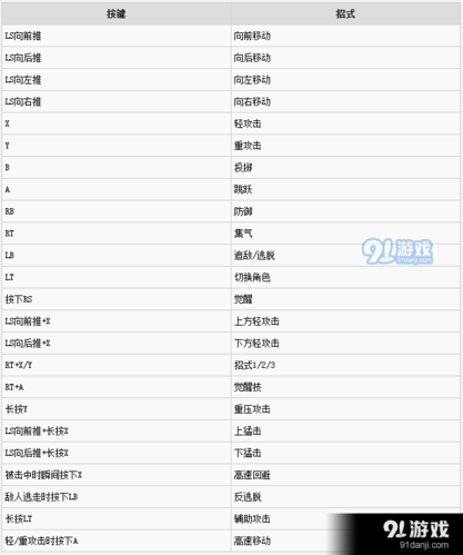 Jump大乱斗怎么连段连招技巧介绍介绍_Jump大乱斗怎么连段 ...