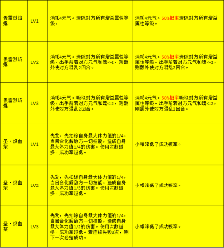奥拉星龙系宠物技能