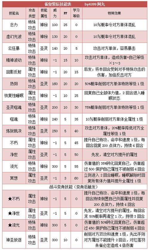 奥拉星pve召唤师技能选什么
