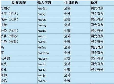 逆战中如何输入指令进行跳舞操作?