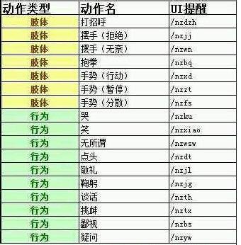 逆战的动作怎样弄?。