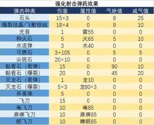 怪物猎人世界pc投射器怎么用介绍_怪物猎人世界pc投射器怎么用是什么