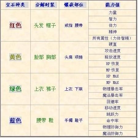 dnf刀影带什么工会徽章