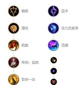 lol2021无限乱斗武器怎么出装
