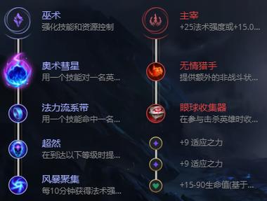 lol2021无限乱斗女枪怎么出装