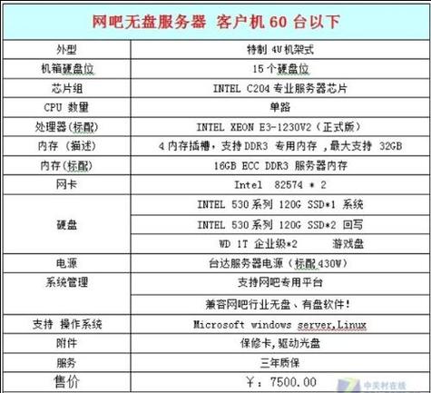 弄一个游戏服务器要多少钱