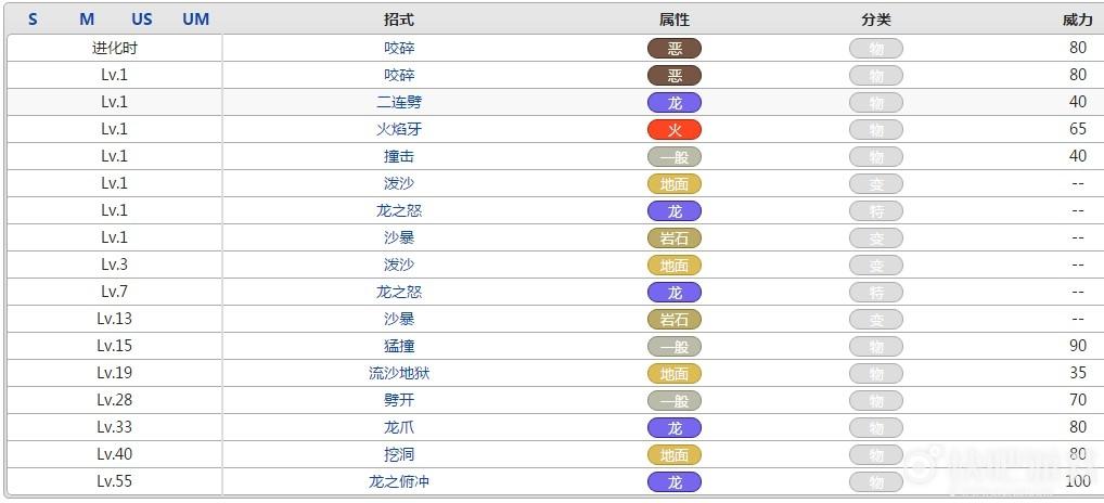 口袋妖怪烈咬陆鲨配招?如何配招