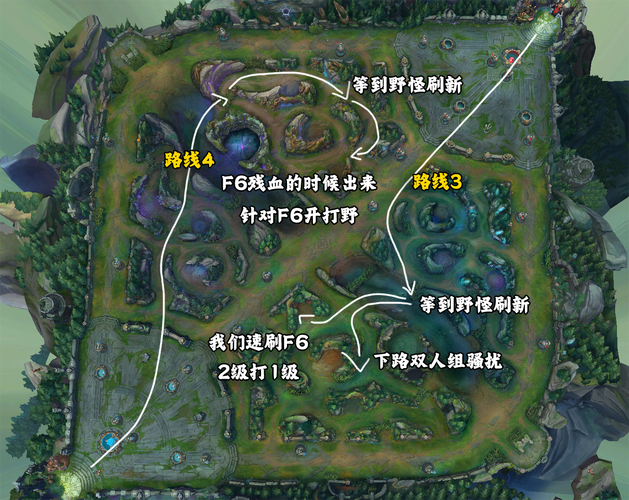 英雄联盟里的基本线路打法。