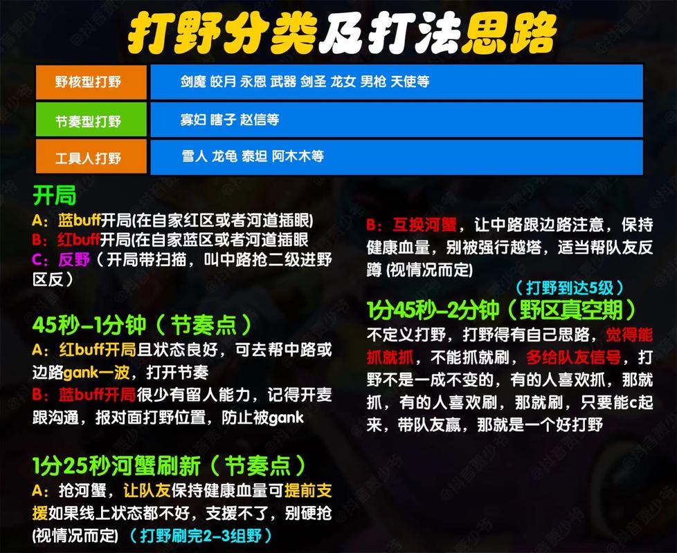 英雄联盟有边路的说法吗