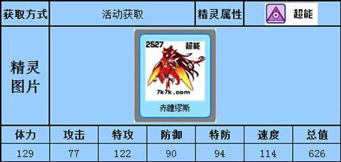 关于赛尔号圣瞳缪斯技能的信息