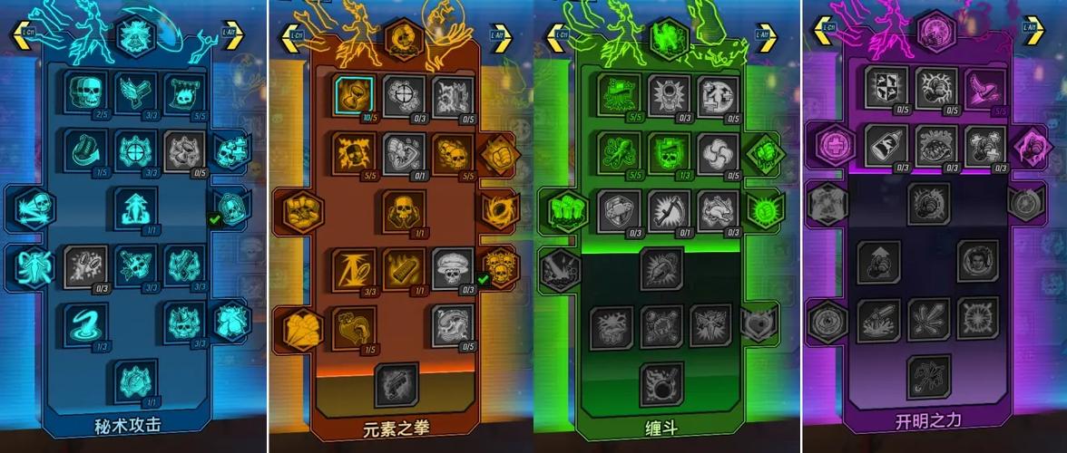 无主之地3魔女技能加点顺序?无主之地3魔女技能点怎么加?