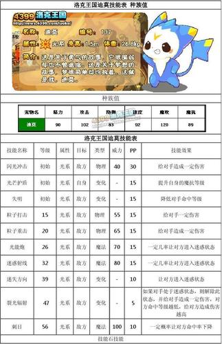 洛克王国阿布和迪莫哪个好?哪个厉害?