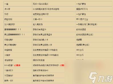 炉石传说刷金币的最快方法?炉石传说如何刷金币?
