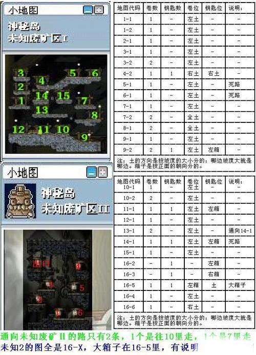 冒险岛怎么打扎昆?有什么前置条件?龙神多少级可以过(或者可以自保)?有...
