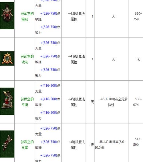 《暗黑破坏神3》武僧技能属性秘籍