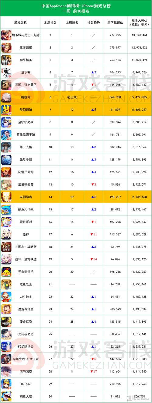 手游搬砖排名榜2023前十名