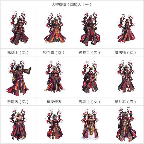 dnf第11套天空套怎么获得_dnf第11套天空套获得方法