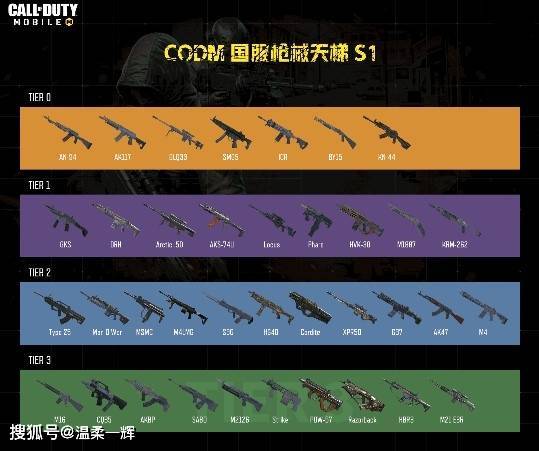 使命召唤12真实难度怎么打