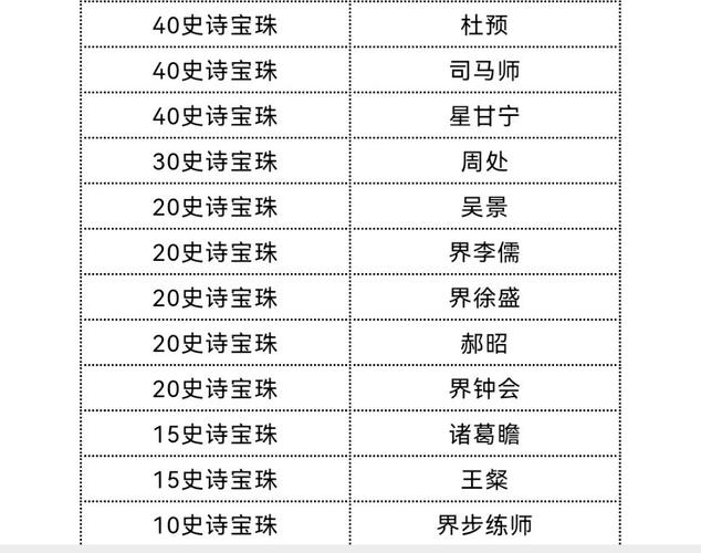 dnf武器属性宝珠叫什么