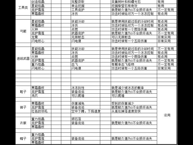 迷你世界稿子怎么附魔