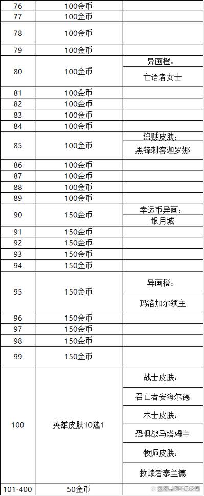 炉石传说巫妖王进军奖励是什么-巫妖王进军奖励路线表分享