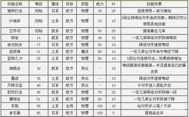 洛克王国交换血量的技能?洛克王国互换hp的技能?