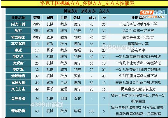 洛克王国让对手血量减半的招有哪些