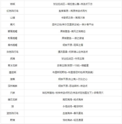 激战2游侠宠物技能,激战2游侠宠物技能可以自动放吗