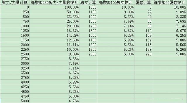 dnf光属性强化珠宝有强20的吗,比较高的能强多少