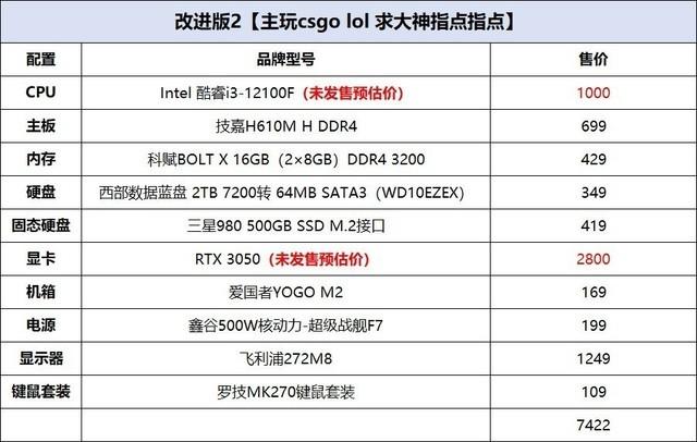 电脑英雄联盟的配置要求