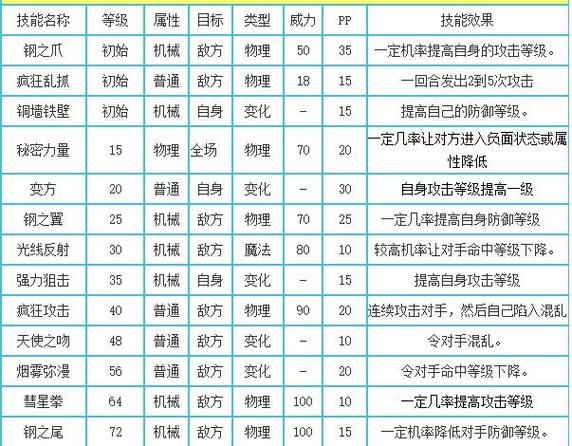 洛克王国毁灭伯爵怎么得