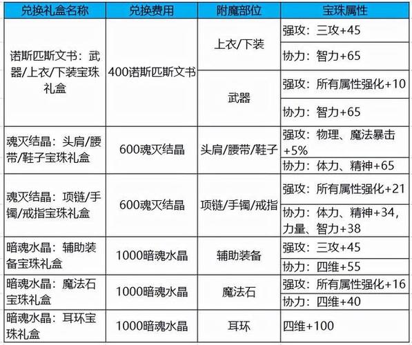 dnf装扮武器怎么镶嵌徽章